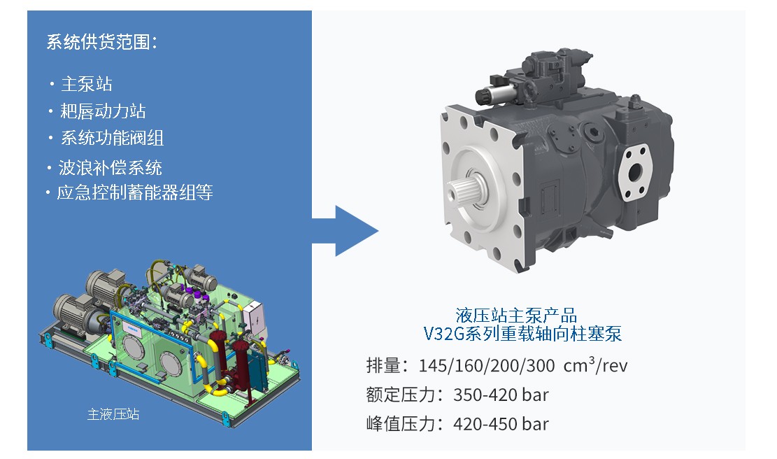 Dredger Promotion-中國語